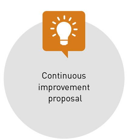 Continuous improvement proposal