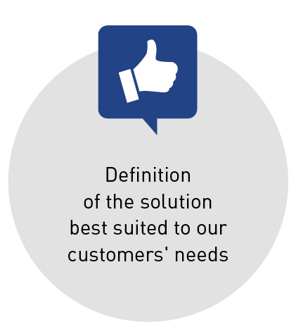 Definition of the solution best suited to our customers' needs