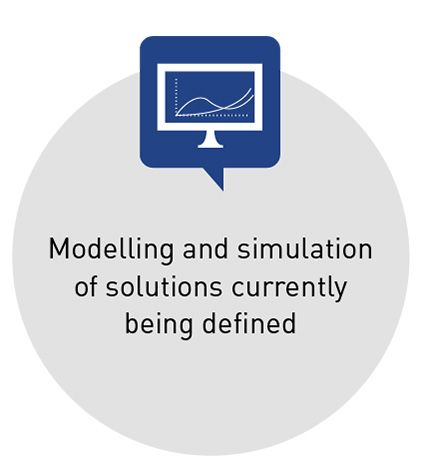 Modelling and simulation of the solutions currently being defined