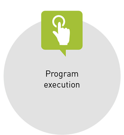 Program execution