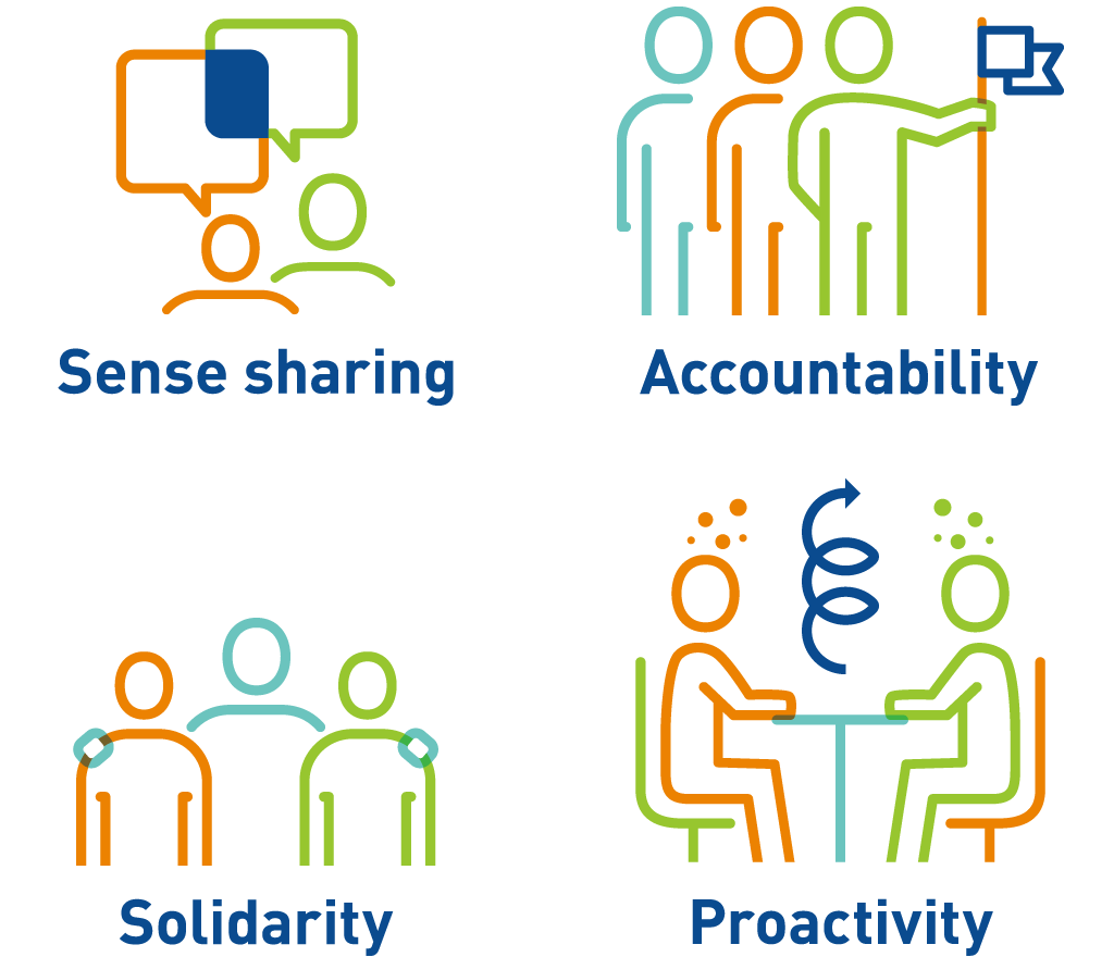 Career path - Solystic values