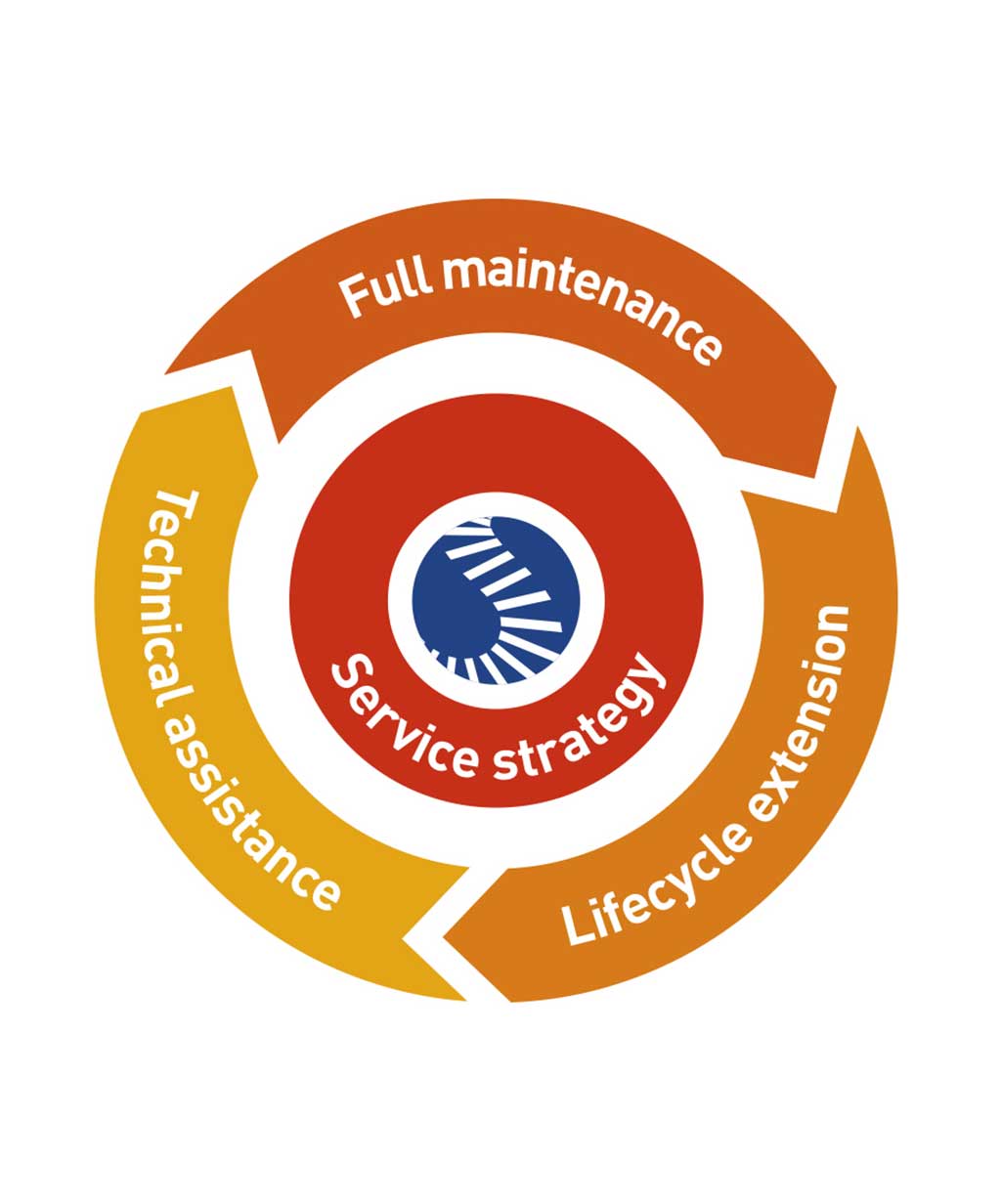 SOLYSTIC - Simple Maintenance SBB Diagram