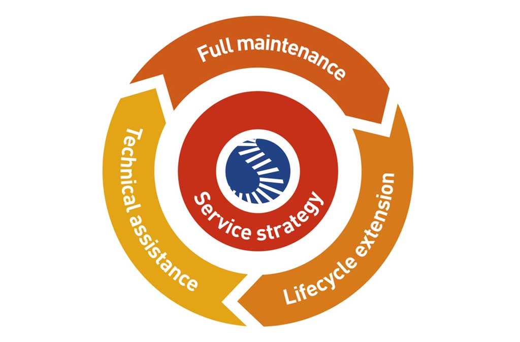 Maintenance diagram simplified